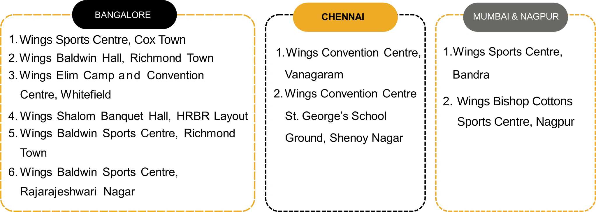 Wings_Arena_Locations